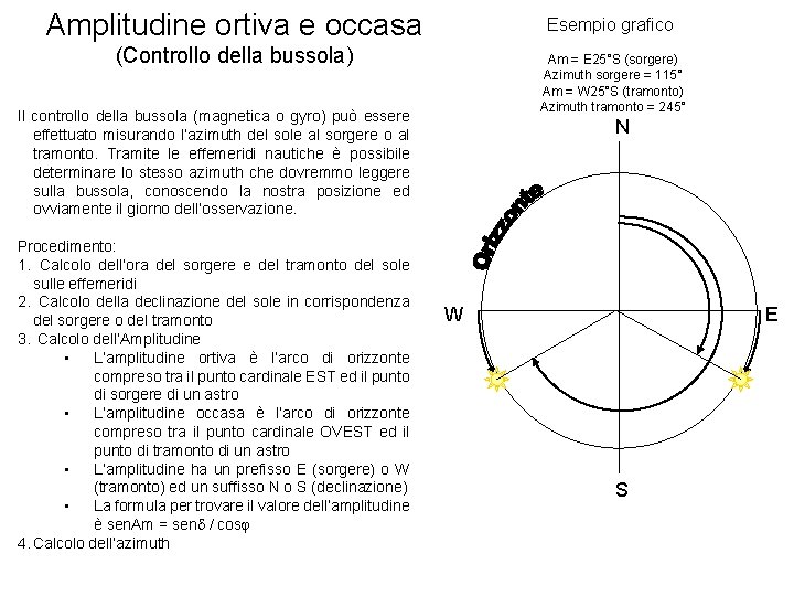 Amplitudine ortiva e occasa Esempio grafico (Controllo della bussola) Am = E 25°S (sorgere)