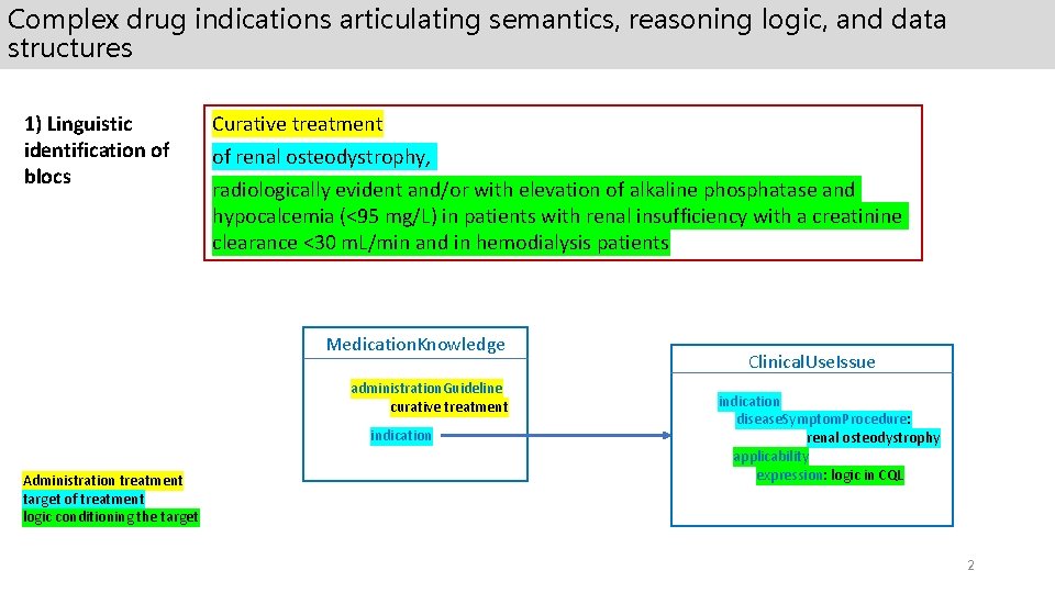 Complex drug indications articulating semantics, reasoning logic, and data structures 1) Linguistic identification of