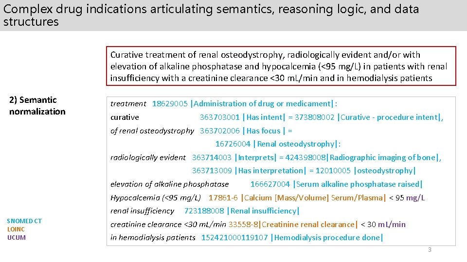 Complex drug indications articulating semantics, reasoning logic, and data structures Curative treatment of renal