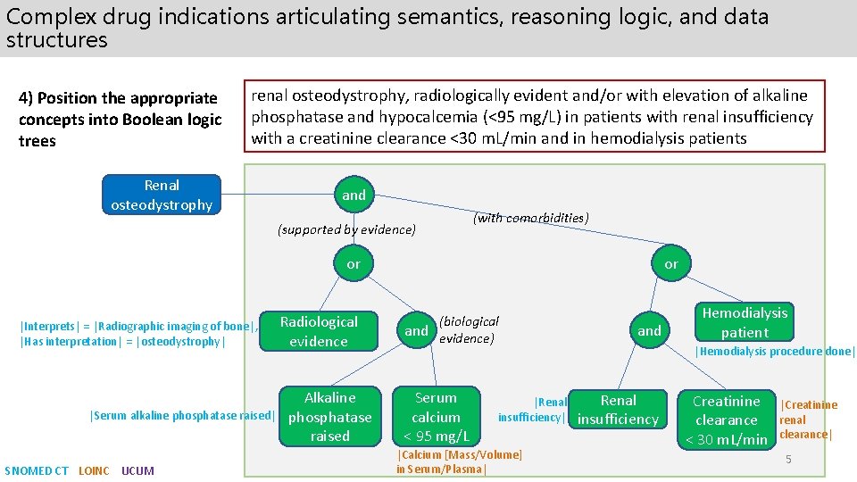 Complex drug indications articulating semantics, reasoning logic, and data structures 4) Position the appropriate