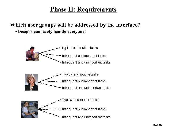 Phase II: Requirements Which user groups will be addressed by the interface? • Designs