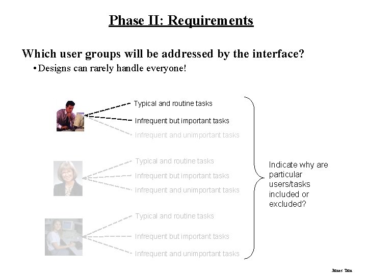 Phase II: Requirements Which user groups will be addressed by the interface? • Designs
