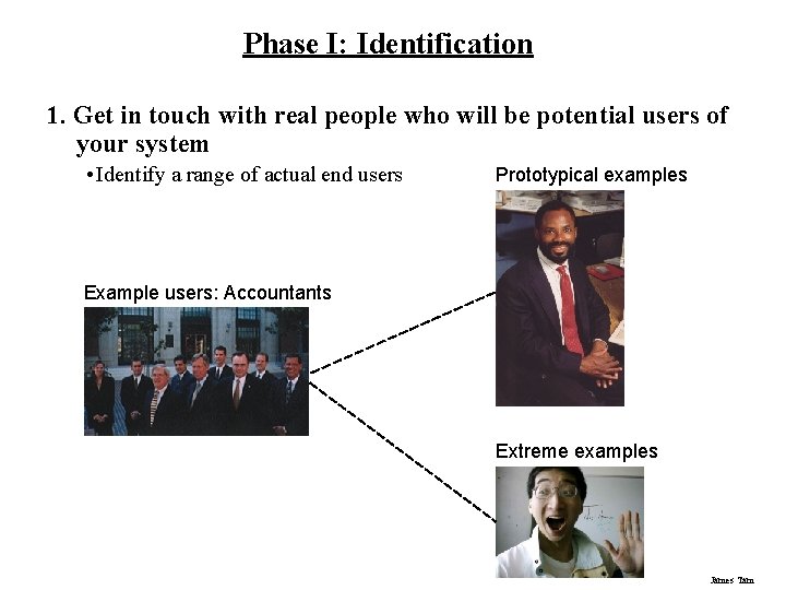 Phase I: Identification 1. Get in touch with real people who will be potential