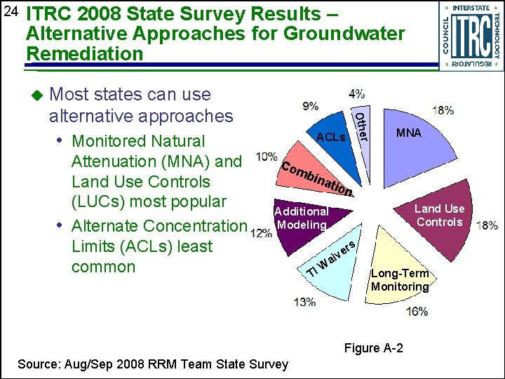 24 ITRC 2008 State Survey Results – Alternative Approaches for Groundwater Remediation u •