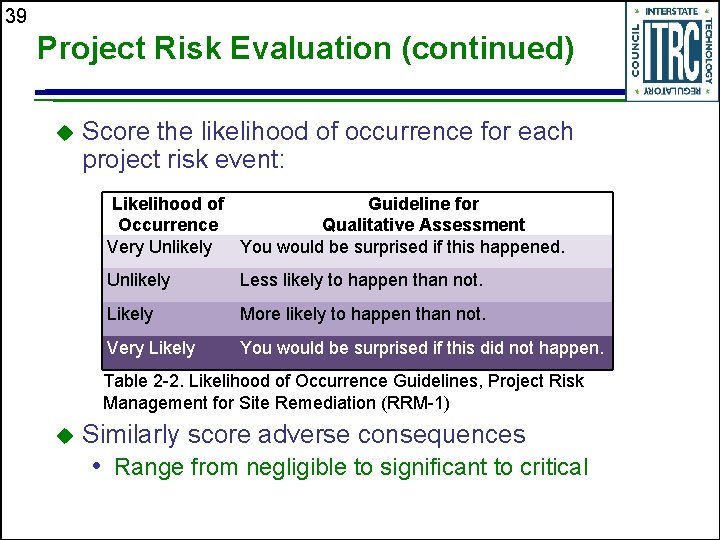 39 Project Risk Evaluation (continued) u Score the likelihood of occurrence for each project