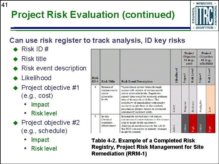 41 Project Risk Evaluation (continued) Can use risk register to track analysis, ID key