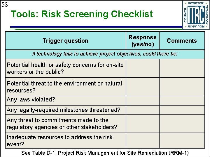 53 Tools: Risk Screening Checklist Trigger question Response (yes/no) Comments If technology fails to