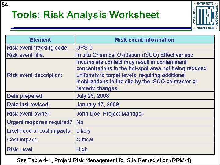 54 Tools: Risk Analysis Worksheet Element Risk event tracking code: Risk event title: Risk