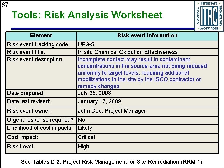 67 Tools: Risk Analysis Worksheet Element Risk event tracking code: Risk event title: Risk
