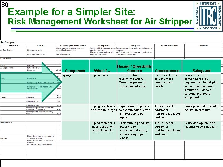 80 Example for a Simpler Site: Risk Management Worksheet for Air Stripper Component Piping