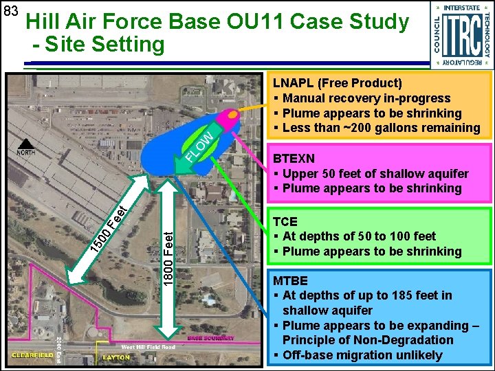 Hill Air Force Base OU 11 Case Study - Site Setting BTEXN § Upper