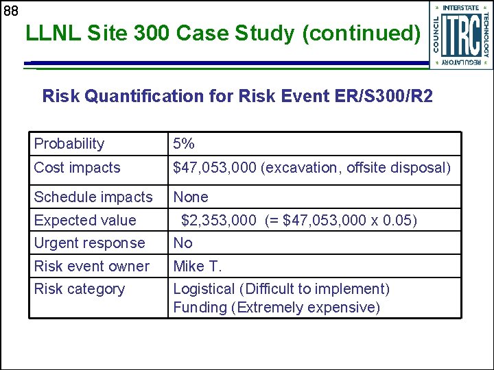 88 LLNL Site 300 Case Study (continued) Risk Quantification for Risk Event ER/S 300/R