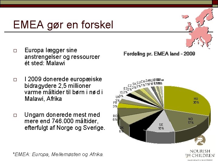 EMEA gør en forskel o Europa lægger sine anstrengelser og ressourcer ét sted: Malawi