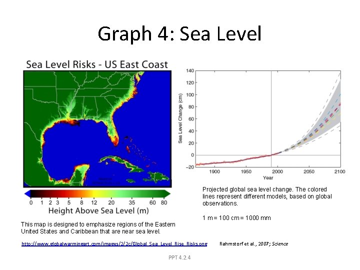 Graph 4: Sea Level Projected global sea level change. The colored lines represent different