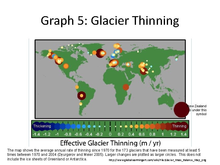 Graph 5: Glacier Thinning New Zealand is under this symbol Thickening Thinning The map
