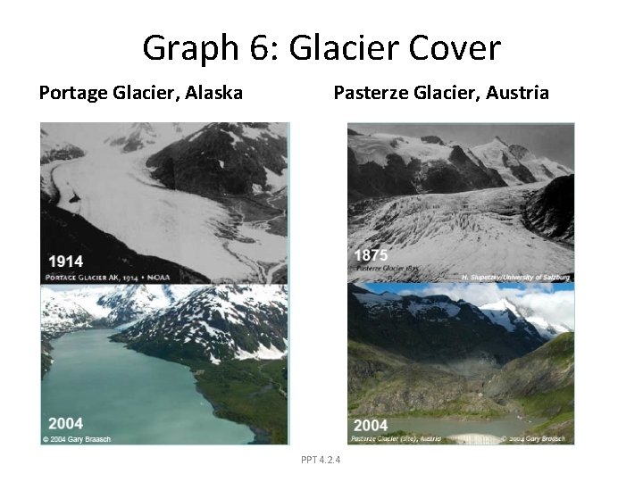 Graph 6: Glacier Cover Portage Glacier, Alaska Pasterze Glacier, Austria PPT 4. 2. 4
