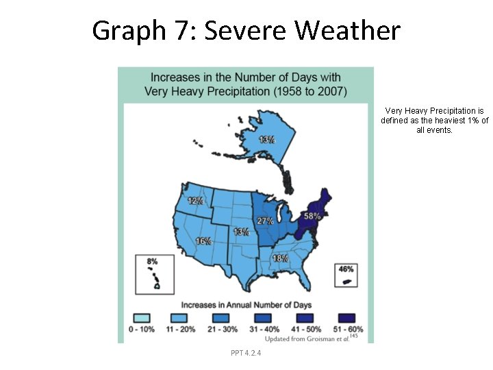 Graph 7: Severe Weather Very Heavy Precipitation is defined as the heaviest 1% of