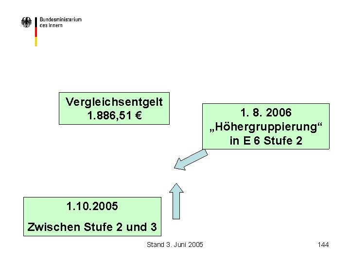 Vergleichsentgelt 1. 886, 51 € 1. 8. 2006 „Höhergruppierung“ in E 6 Stufe 2