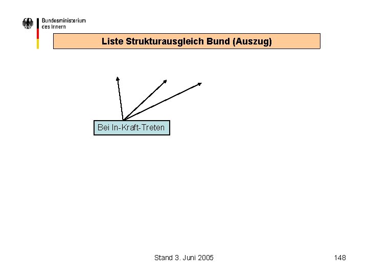 Liste Strukturausgleich Bund (Auszug) Bei In-Kraft-Treten Stand 3. Juni 2005 148 