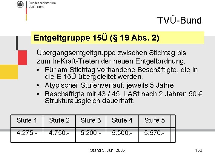 TVÜ-Bund Entgeltgruppe 15Ü (§ 19 Abs. 2) Übergangsentgeltgruppe zwischen Stichtag bis zum In-Kraft-Treten der