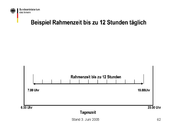 Stand 3. Juni 2005 62 