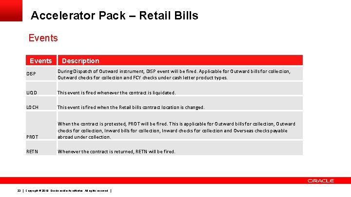 Accelerator Pack – Retail Bills Events 23 Description DISP During Dispatch of Outward instrument,