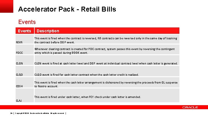 Accelerator Pack - Retail Bills Events REVR This event is fired when the contract
