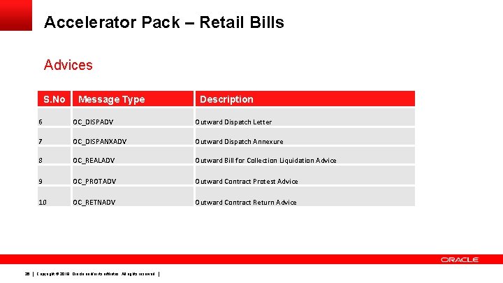 Accelerator Pack – Retail Bills Advices S. No 26 Message Type Description 6 OC_DISPADV