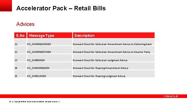 Accelerator Pack – Retail Bills Advices S. No 27 Message Type Description 11 OC_CHAMNDCBADV