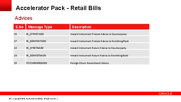 Accelerator Pack - Retail Bills Advices S. No 30 Message Type Description 26 IN_CPPROTADV