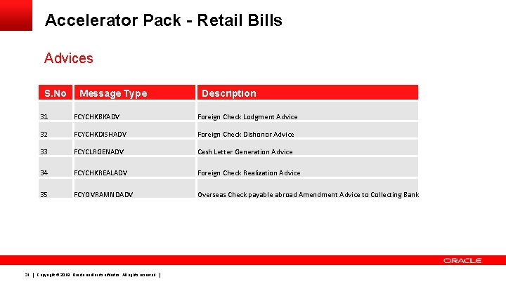 Accelerator Pack - Retail Bills Advices S. No 31 Message Type Description 31 FCYCHKBKADV