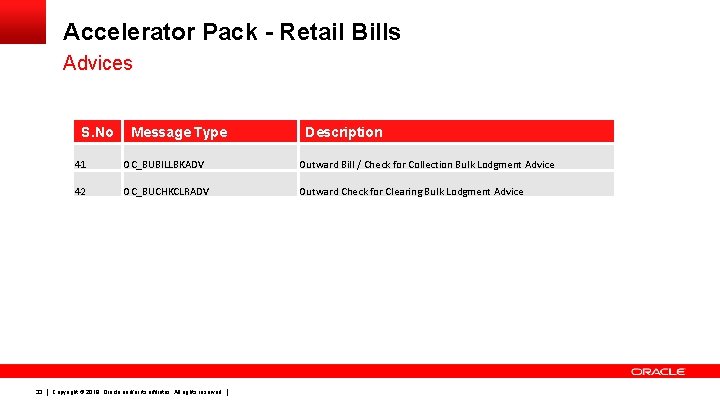 Accelerator Pack - Retail Bills Advices S. No 33 Message Type Description 41 OC_BUBILLBKADV