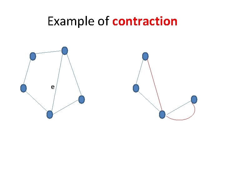 Example of contraction e 
