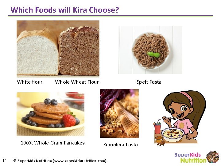 Which Foods will Kira Choose? White flour Whole Wheat Flour 100% Whole Grain Pancakes