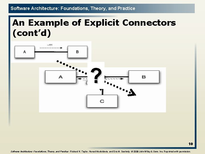 Software Architecture: Foundations, Theory, and Practice An Example of Explicit Connectors (cont’d) ? 10