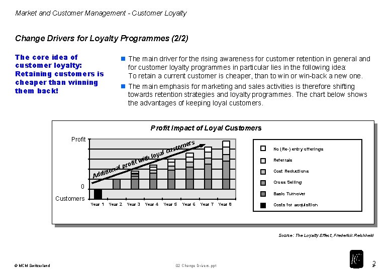 Market and Customer Management - Customer Loyalty Change Drivers for Loyalty Programmes (2/2) The