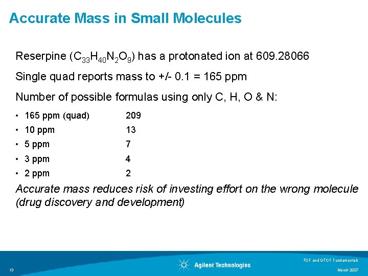 Accurate Mass in Small Molecules Reserpine (C 33 H 40 N 2 O 9)