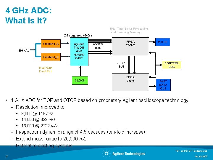 4 GHz ADC: What Is It? Real Time Signal Processing and Summing Memory (32