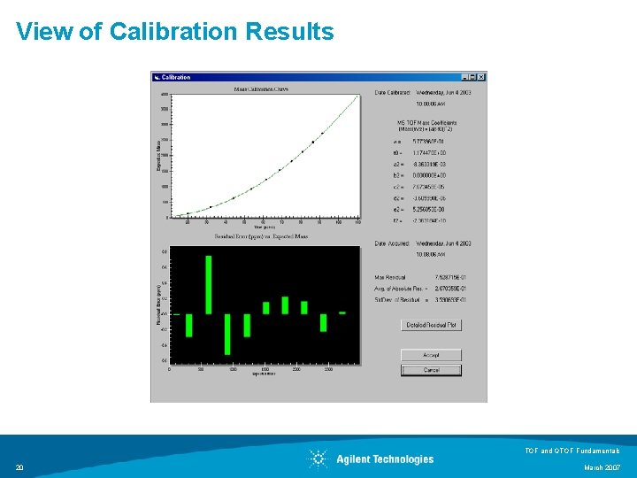 View of Calibration Results TOF and QTOF Fundamentals 20 March 2007 