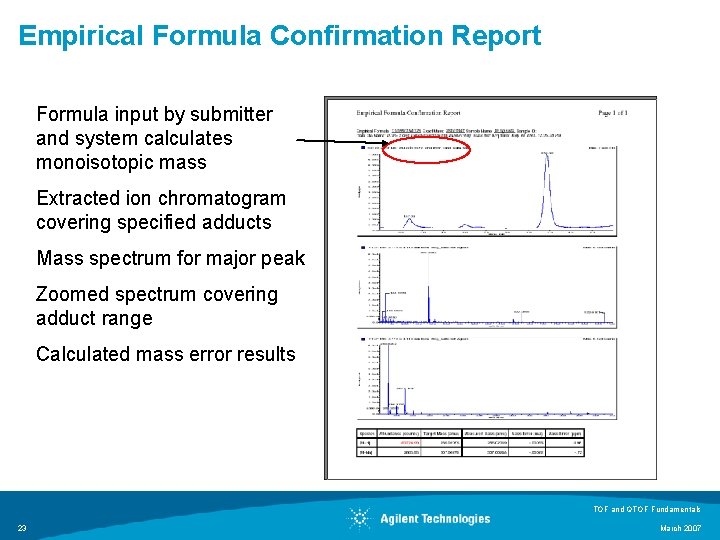 Empirical Formula Confirmation Report Formula input by submitter and system calculates monoisotopic mass Extracted