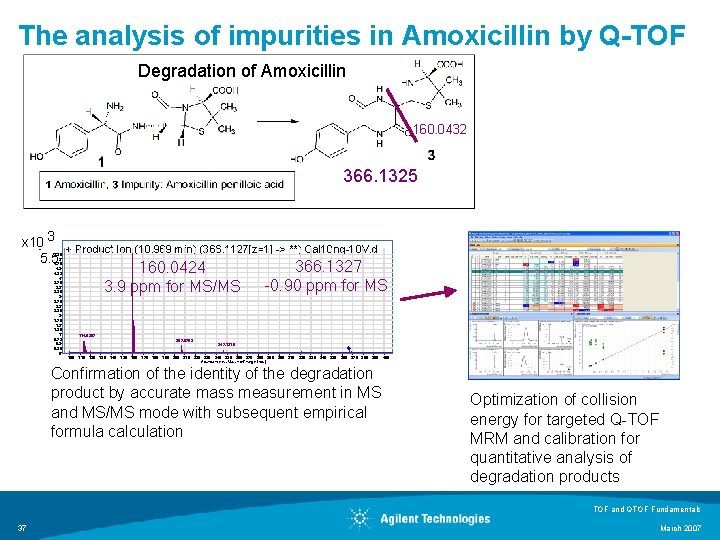 The analysis of impurities in Amoxicillin by Q-TOF Degradation of Amoxicillin 160. 0432 366.