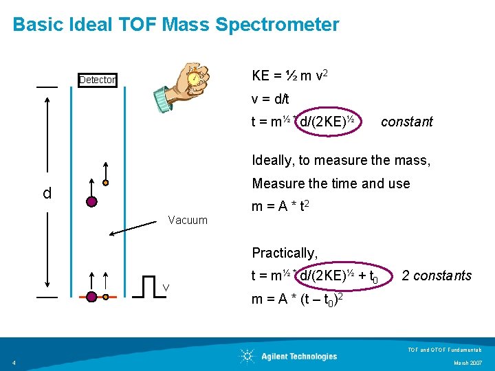 Basic Ideal TOF Mass Spectrometer KE = ½ m v 2 Detector v =