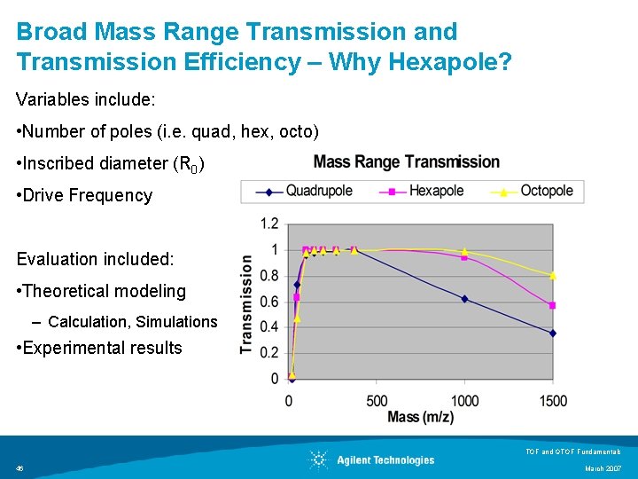 Broad Mass Range Transmission and Transmission Efficiency – Why Hexapole? Variables include: • Number