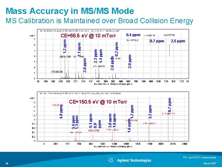 Mass Accuracy in MS/MS Mode MS Calibration is Maintained over Broad Collision Energy 0.