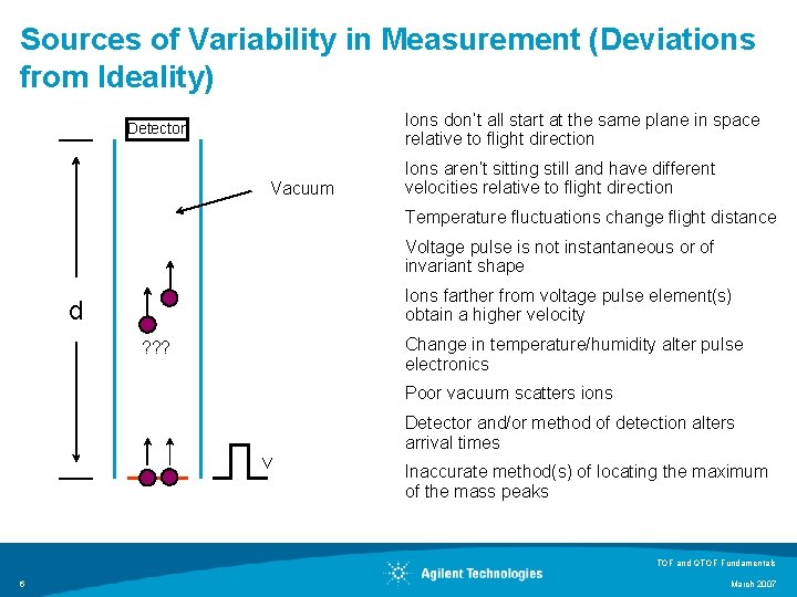 Sources of Variability in Measurement (Deviations from Ideality) Ions don’t all start at the