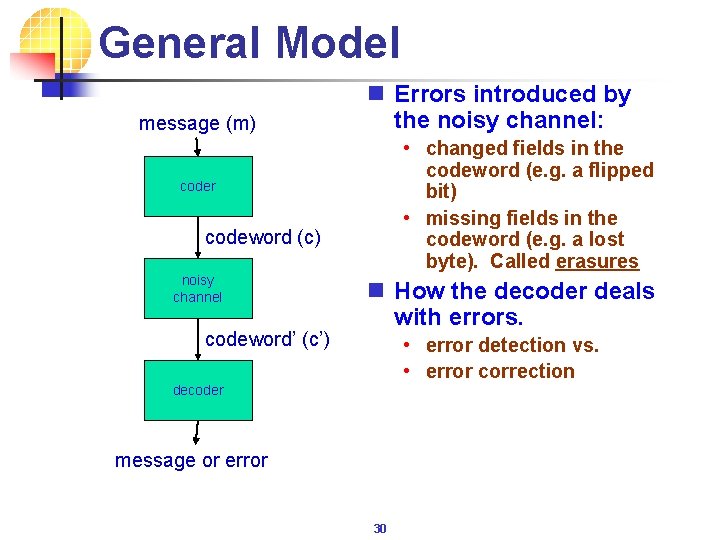 General Model message (m) n Errors introduced by the noisy channel: • changed fields
