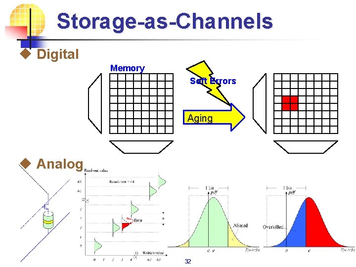 Storage-as-Channels u Digital Memory Soft Errors Aging u Analog 32 