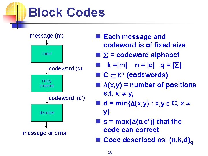 Block Codes message (m) coder codeword (c) noisy channel codeword’ (c’) decoder message or