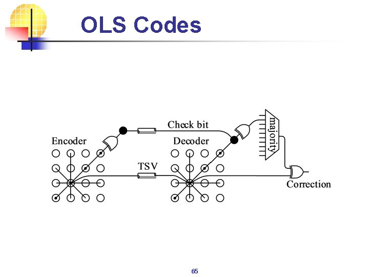 OLS Codes 65 