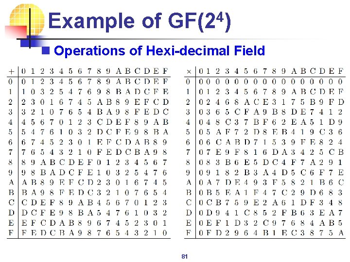 Example of GF(24) n Operations of Hexi-decimal Field 81 